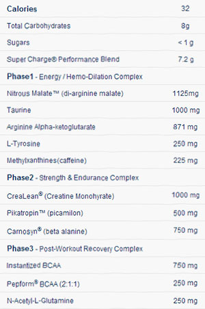 Labrada Nutrition Super Charge! Xtreme 4.0 formula