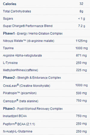 Labrada Nutrition Super Charge! Xtreme 4.0 formula Labrada Nutrition Super Charge! Xtreme 4.0 formula