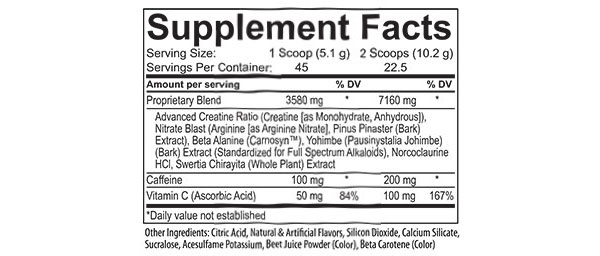 USP Labs Jack3d Advanced facts panel