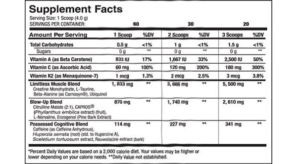 Scivation Psycho facts panel Scivation Psycho facts panel