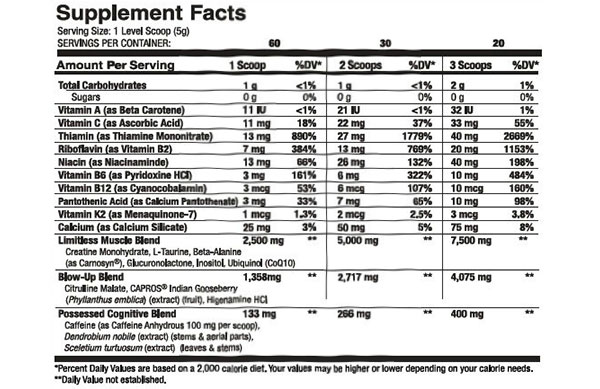 Scivation Psycho facts panel Scivation Psycho facts panel