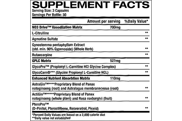 Pro Supps NO3 Driver facts panel Pro Supps NO3 Driver facts panel