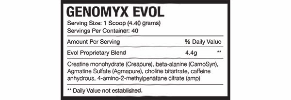 Genomyx Evol facts panel