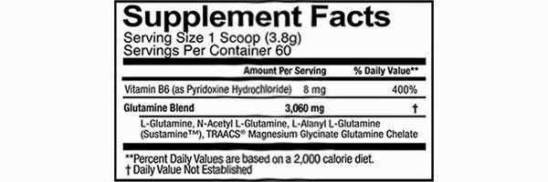 Promera Sports Gluta Blast facts panel Promera Sports Gluta Blast facts panel