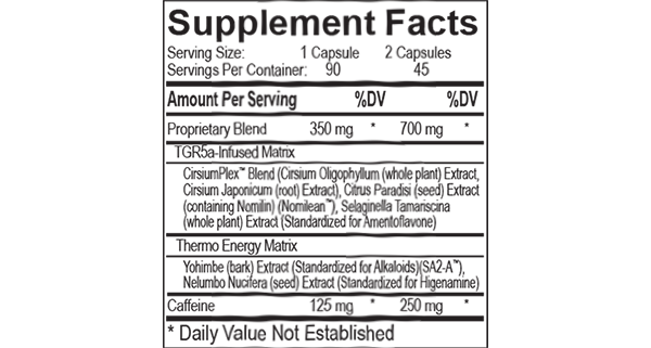 Physique Enhancing Science Norcodrene facts panel