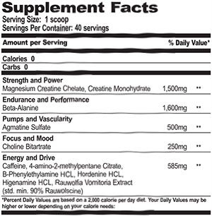Performax Labs HyperMax facts panel Performax Labs HyperMax facts panel