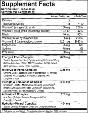 Gamma Labs PTF V2 facts panel Gamma Labs PTF V2 facts panel