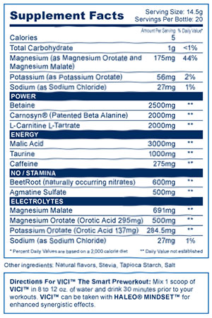 Haleo Vici facts panel Haleo Vici facts panel