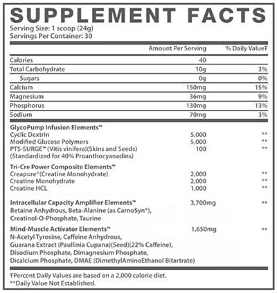 Muscle Elements reveal a part of their Truth Standard PreCre facts panel