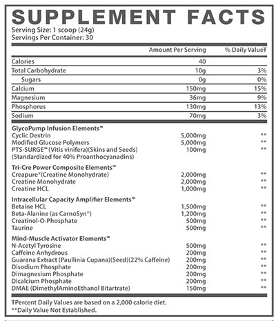 Muscle Elements complete Truth Standard PreCre facts panel revealed