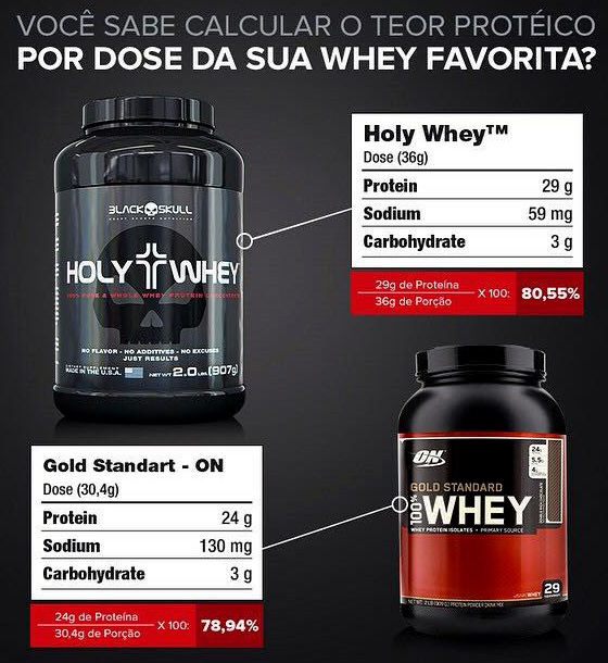 holy whey