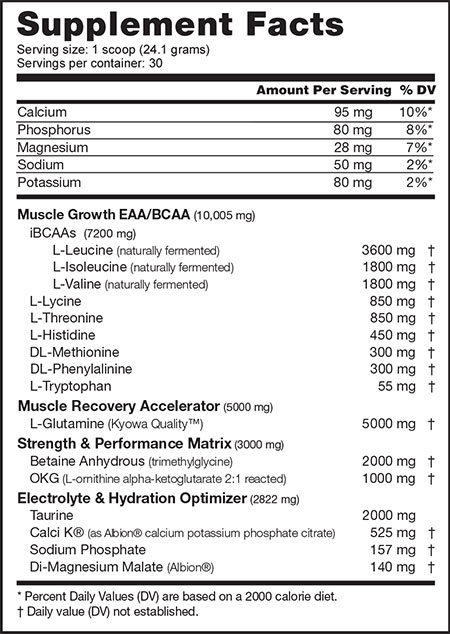 intra blast facts