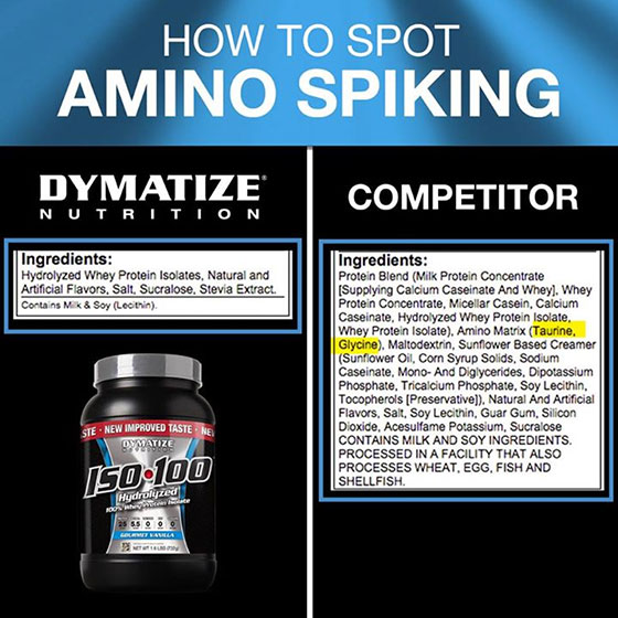 dymatize