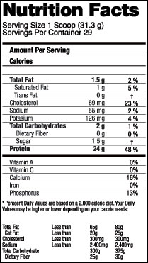 con-cret whey