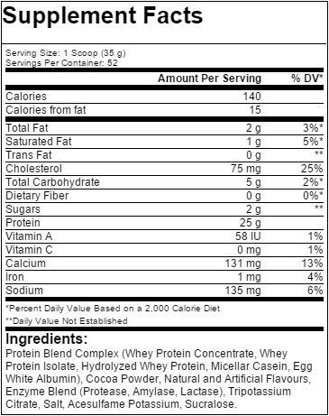 beast protein