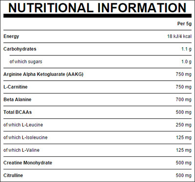 impact pump blend