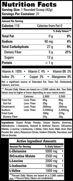 alpha carb