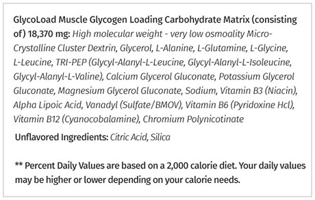 glycoload