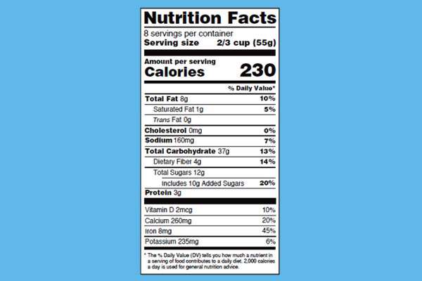 New nutrition facts label includes exact amount of added sugar