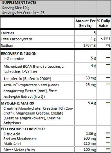 bsn rebuild edge