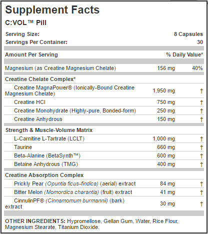 cvol pills
