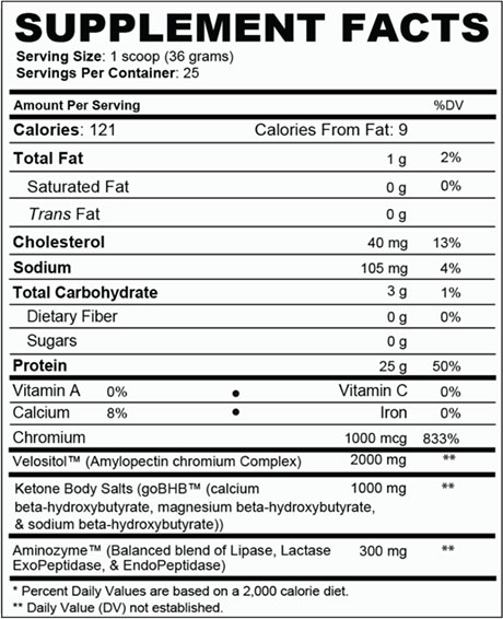 keto protein