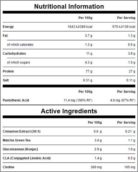 myprotein mydiet