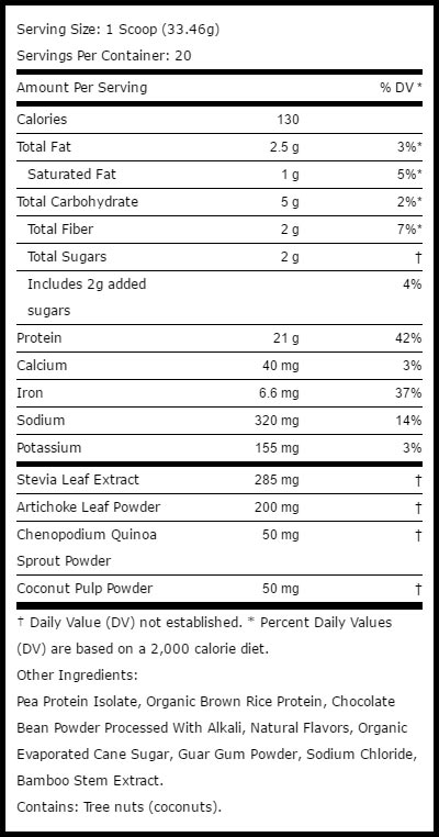 gat plant protein