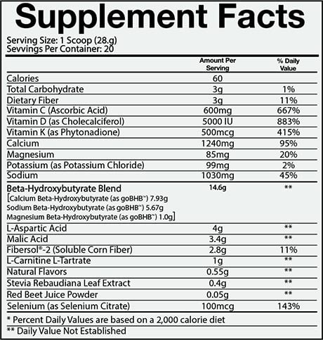 giant keto