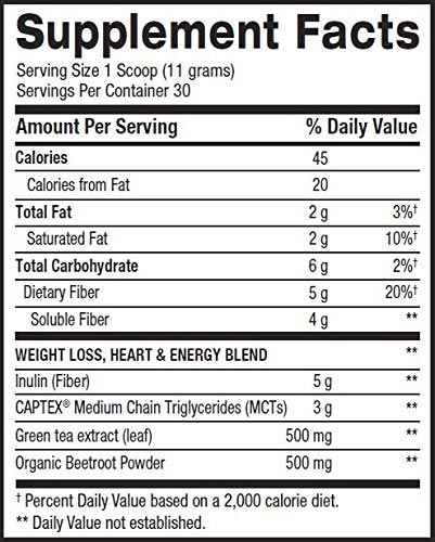 Green Tea Beetroot Fiber MCTs