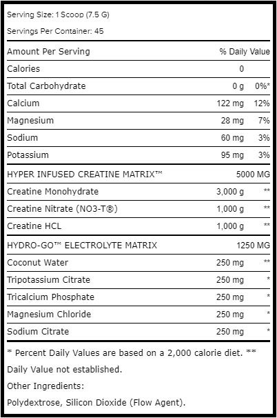 CRTN-3