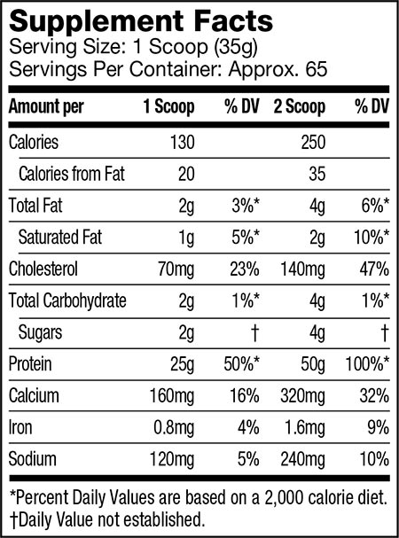 Lab Series Whey Protein