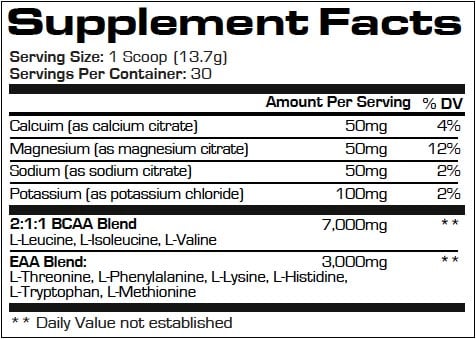 HydroBCAA