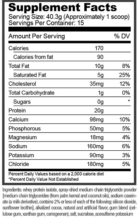 Ketofeed