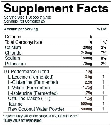 R1 Train BCAAs