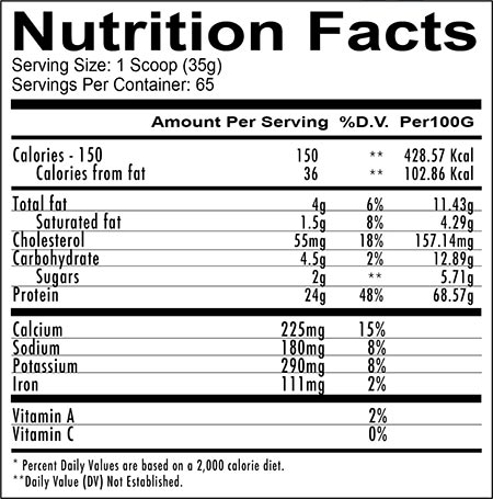 Redcon1 Ration