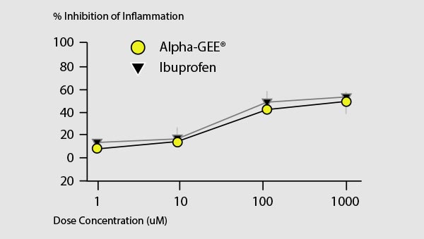 Alpha Recovery Plus