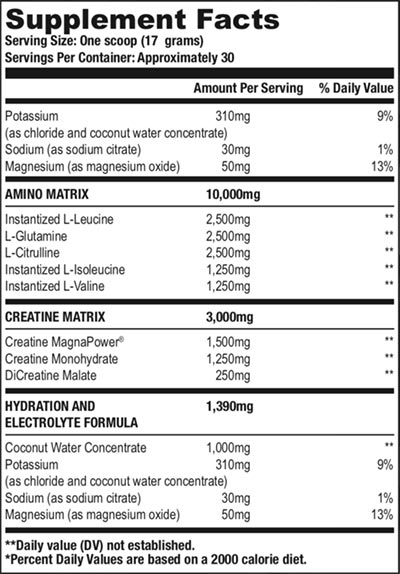 AMN Amino-Hydro