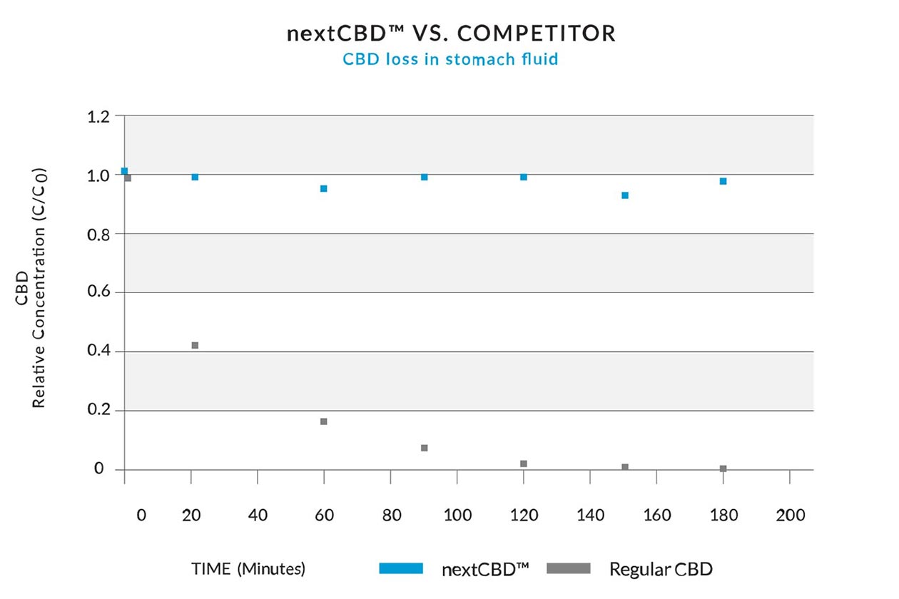 nextCBD