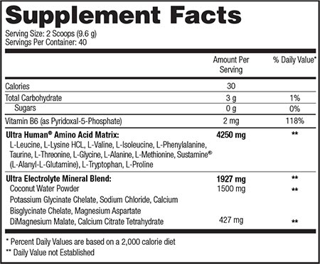 the ultra human amino code