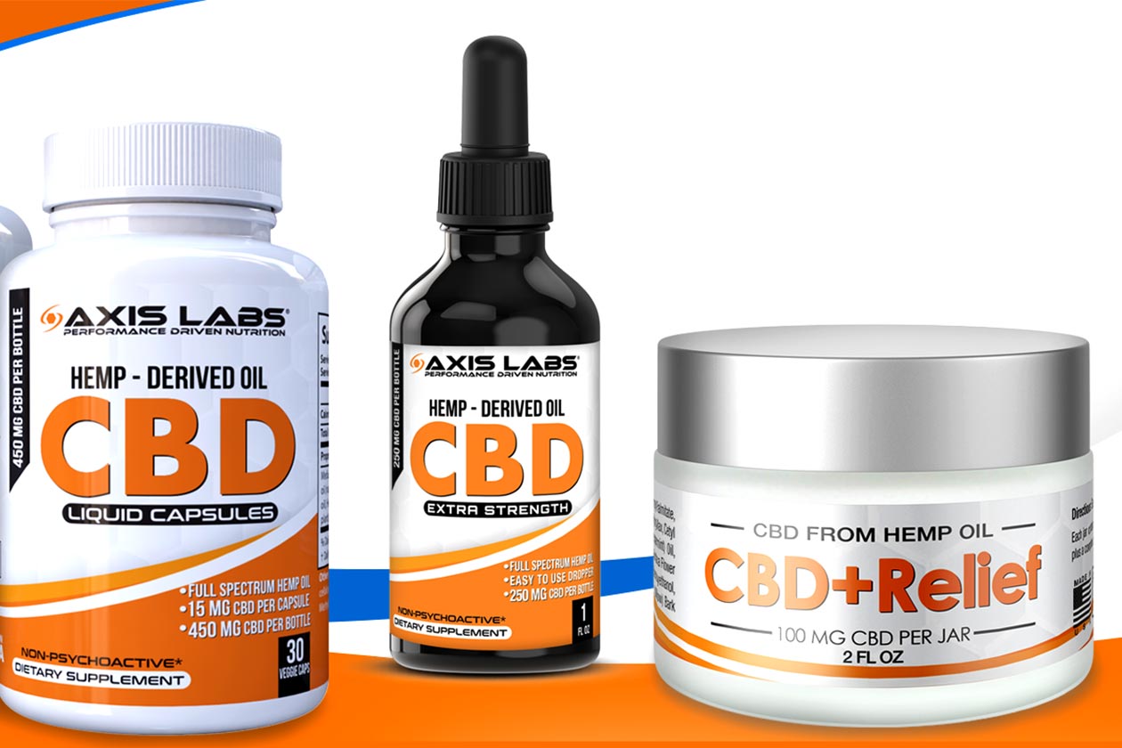 axis labs cbd line