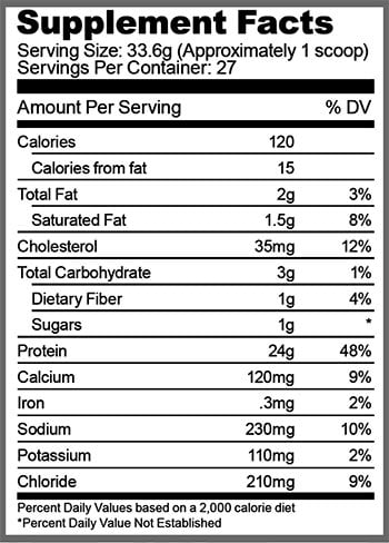 ryse loaded protein