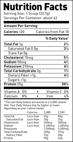 micropure whey protein isolate