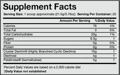 granite intra carb