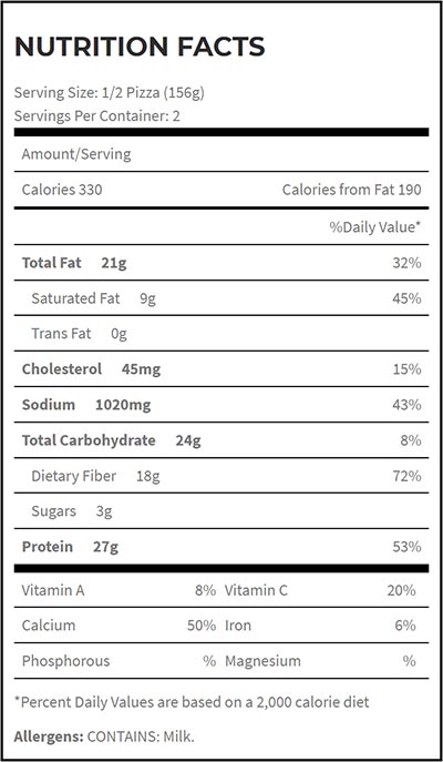 Pizza Calorie Chart