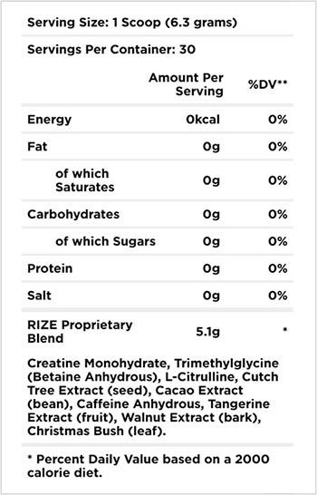 Orangetheory Rize pre workout review for ABS