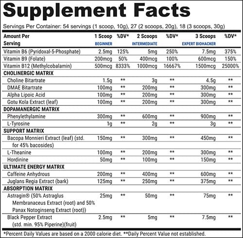 serum code pr3