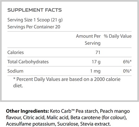 nutrabolics keto carb