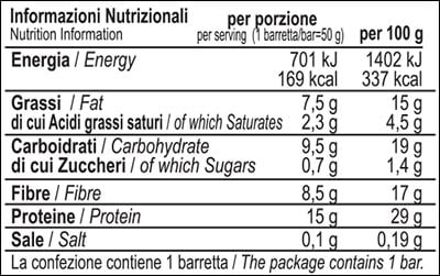 4 plus low sugar bar