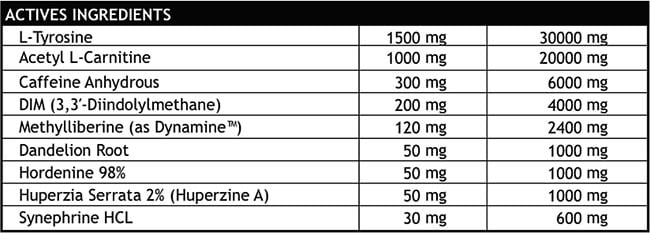 magic nutrition